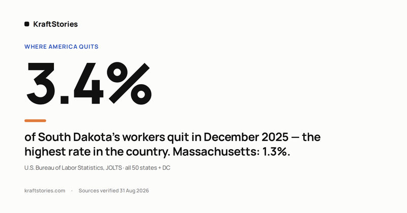 Where America Quits: A State-by-State Look at Who Walks Out of Their Jobs (2026)