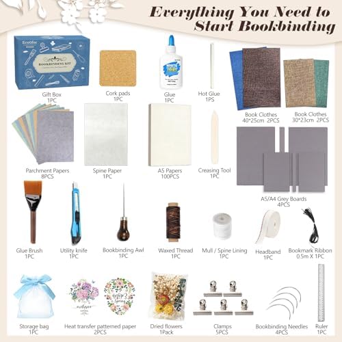 Receive Your Binding Kit